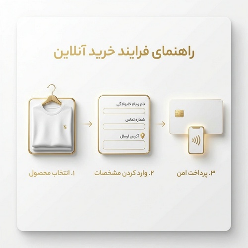 راهنمای فرآیند خرید اینترنتی از فروشگاه برندپوش